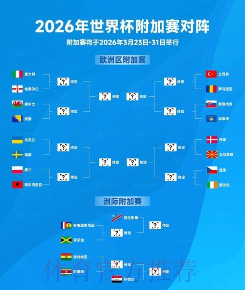2026世界杯外围赛赛事解析
