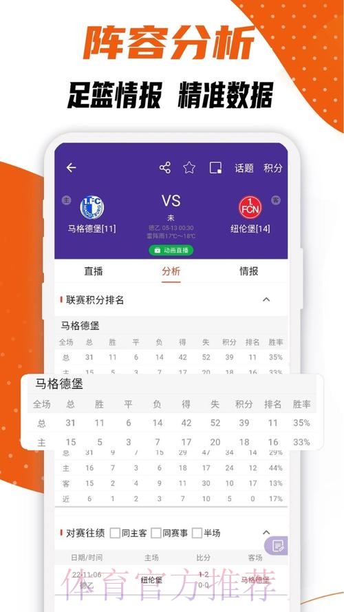 最全面的世界杯比分APP推荐 最全面的世界杯比分APP推荐