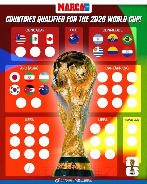 2026世界杯高清直播观看教程