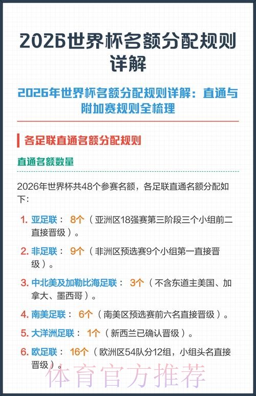 2026世界杯赛事投注规则详解 2026世界杯赛事投注规则详解